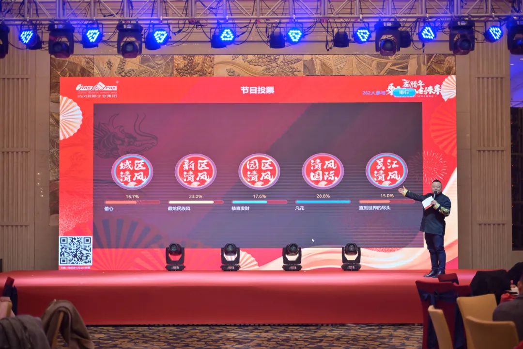 龍騰年·秉初心·創(chuàng)未來(lái)|清風(fēng)裝飾25周年主題年會(huì)圓滿(mǎn)成功！